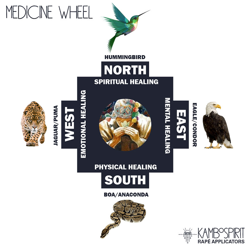 Medicine Wheel